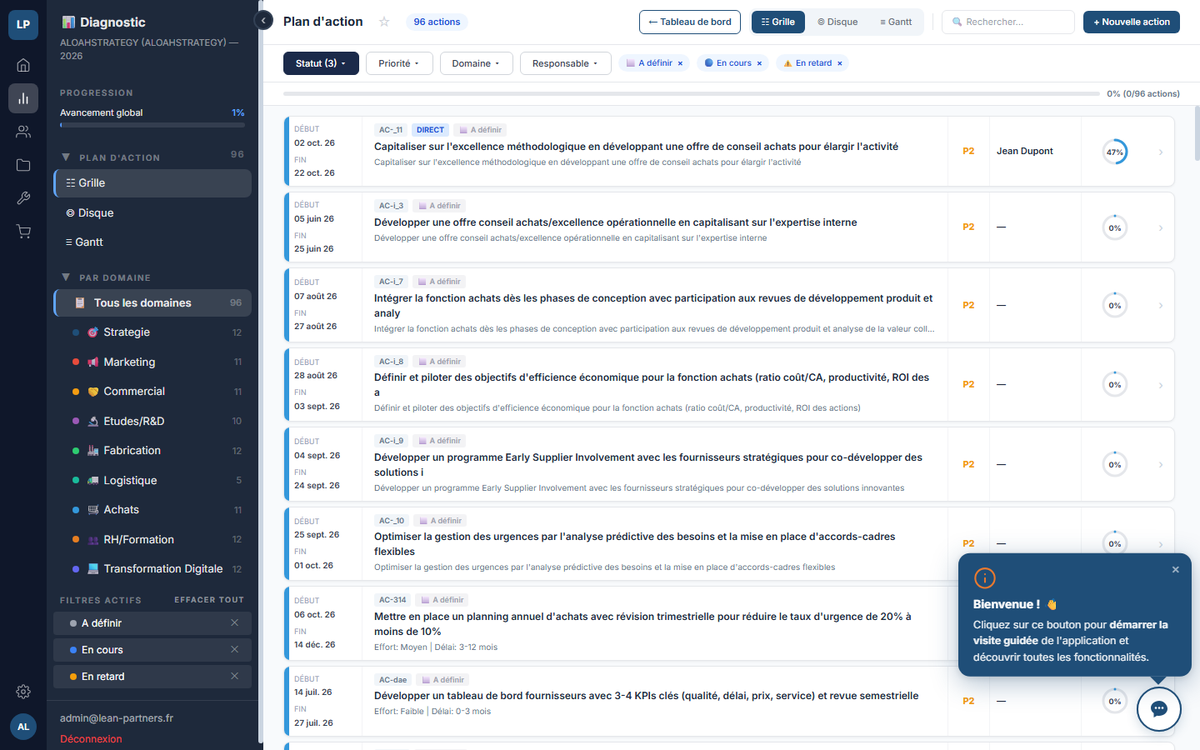 Aperçu du plan d'action dans l'application
