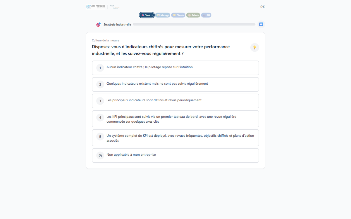 Aperçu du questionnaire de diagnostic