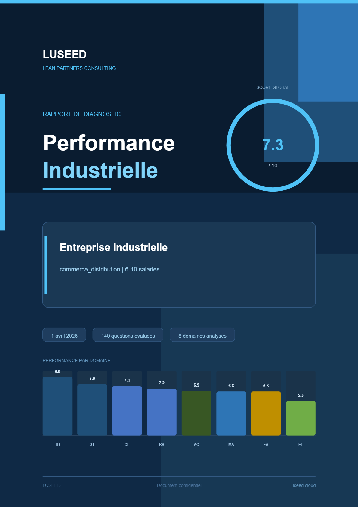 La couverture — score global et maturité