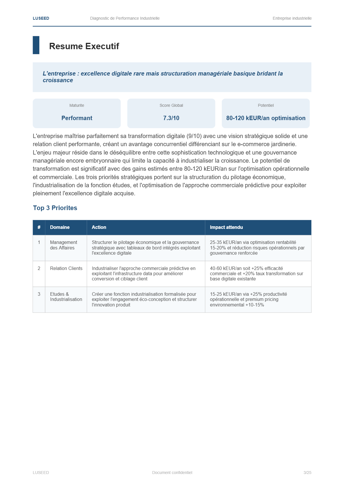 La synthèse — priorités et gains estimés